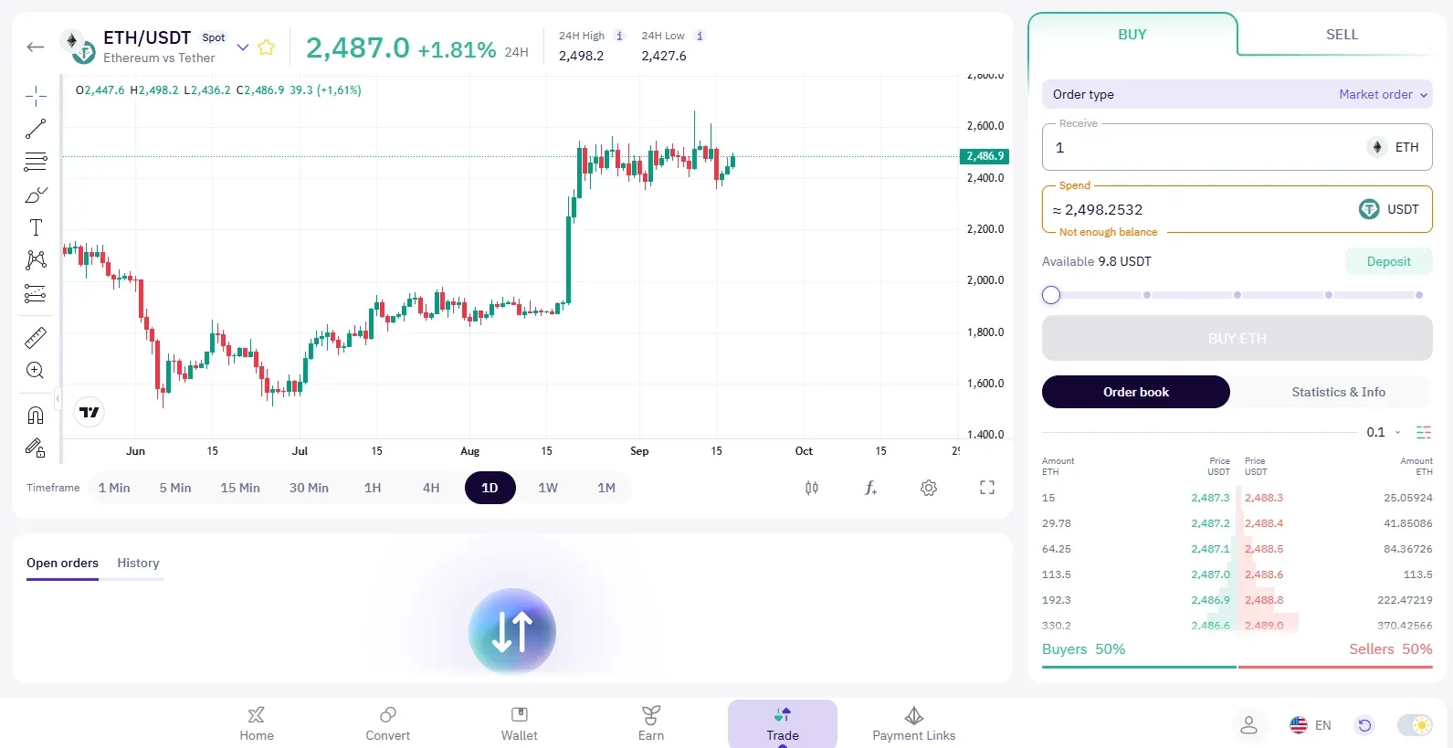 Placing an order to buy Ethereum on the XBO spot trading terminal