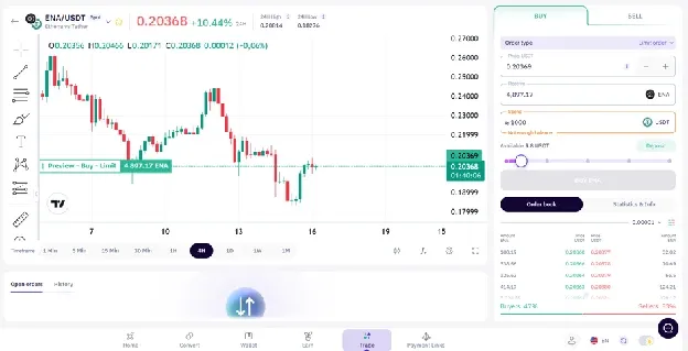 Placing a limit order for the ENA/USDT pair on the XBO spot trading terminal