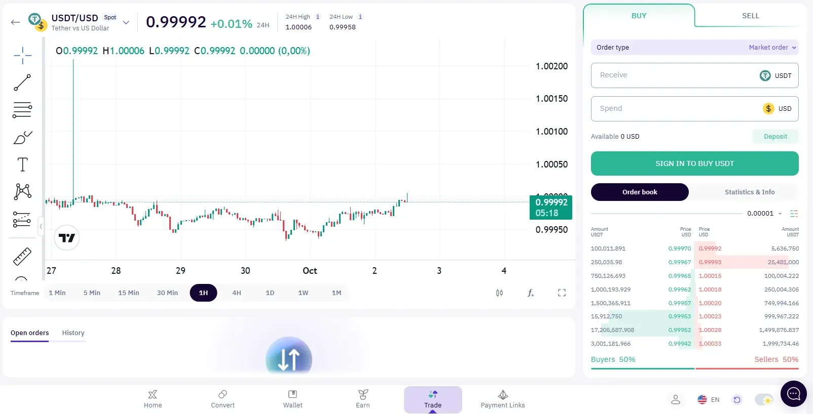 Placing an order to buy a stablecoin on the XBO spot trading terminal